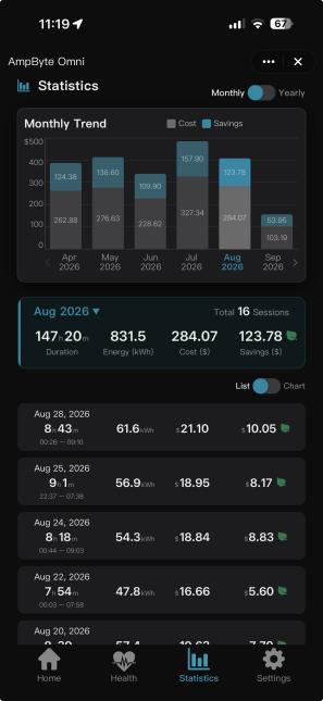 SmartApp monthly charging statistics