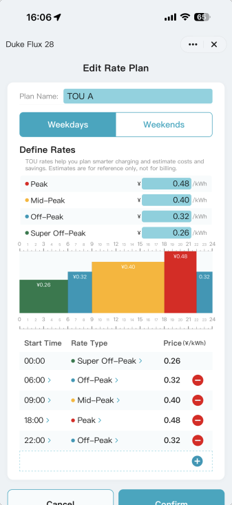 TOU Rate Plan in SmartApp